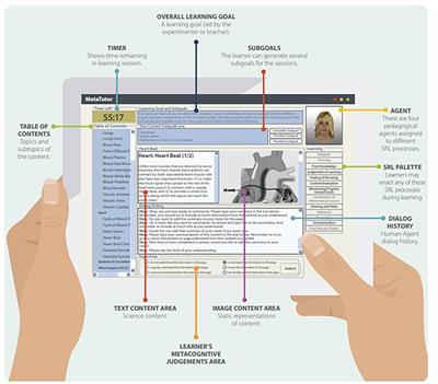 Lessons Learned and Future Directions of MetaTutor: Leveraging Multichannel Data to Scaffold Self-Regulated Learning With an Intelligent Tutoring System